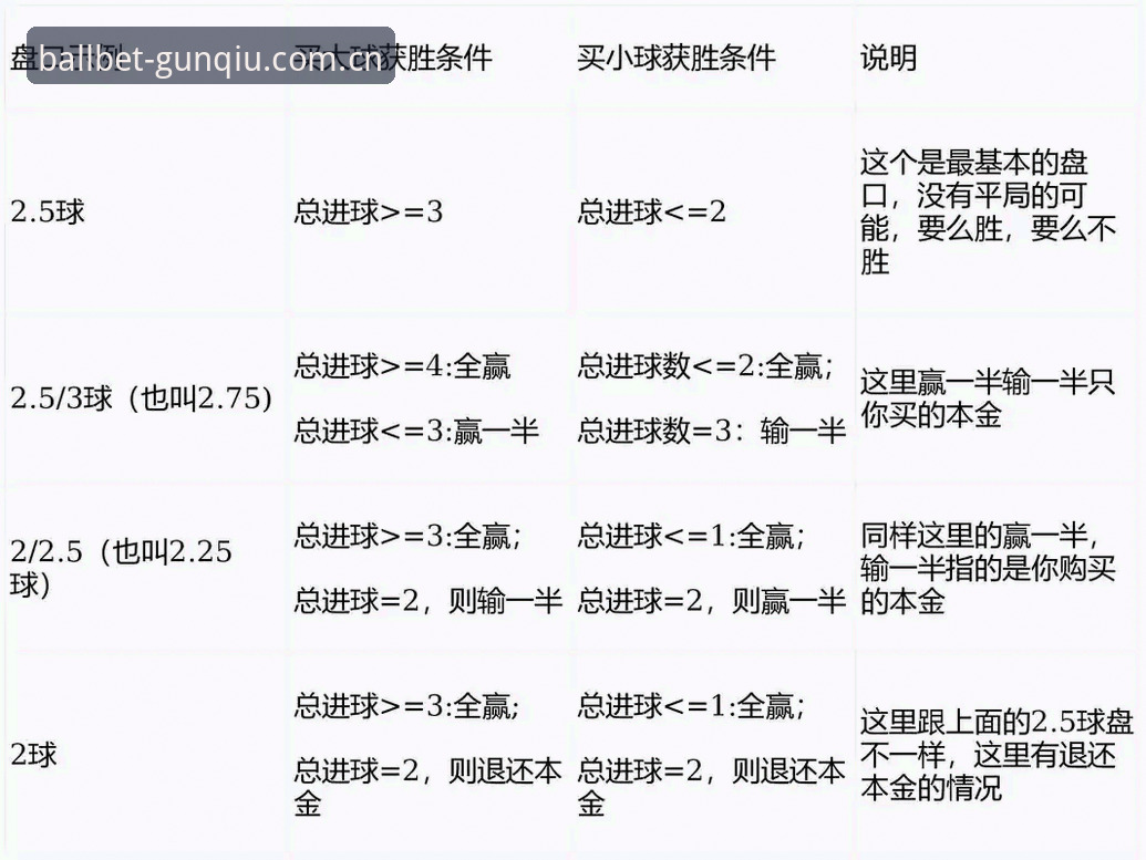 滚球体育赌场盘口分析常见问题完整指南：老用户实战避坑心得